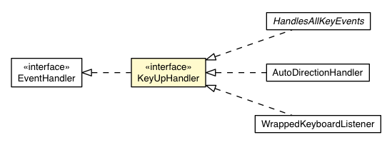 Package class diagram package KeyUpHandler
