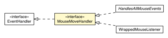 Package class diagram package MouseMoveHandler