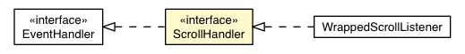 Package class diagram package ScrollHandler