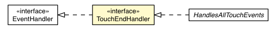 Package class diagram package TouchEndHandler