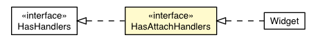 Package class diagram package HasAttachHandlers