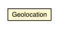 Package class diagram package Geolocation