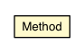 Package class diagram package RequestBuilder.Method