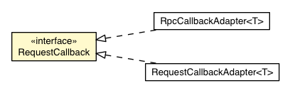 Package class diagram package RequestCallback