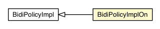 Package class diagram package BidiPolicy.BidiPolicyImplOn