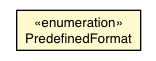 Package class diagram package DateTimeFormat.PredefinedFormat
