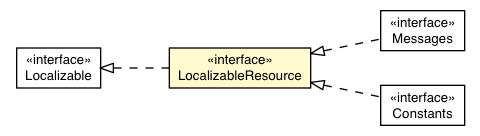 Package class diagram package LocalizableResource