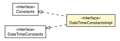 Package class diagram package DateTimeConstantsImpl