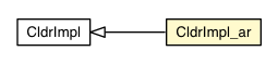 Package class diagram package CldrImpl_ar