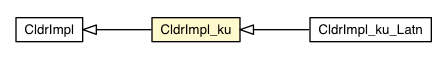 Package class diagram package CldrImpl_ku