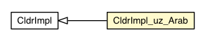 Package class diagram package CldrImpl_uz_Arab