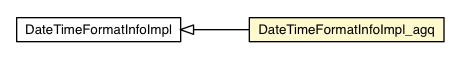 Package class diagram package DateTimeFormatInfoImpl_agq