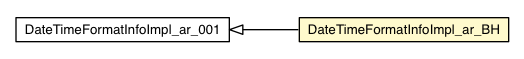 Package class diagram package DateTimeFormatInfoImpl_ar_BH