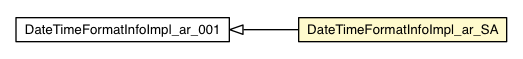 Package class diagram package DateTimeFormatInfoImpl_ar_SA