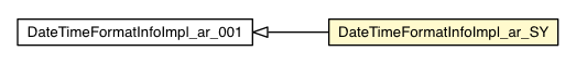 Package class diagram package DateTimeFormatInfoImpl_ar_SY
