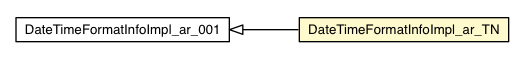 Package class diagram package DateTimeFormatInfoImpl_ar_TN