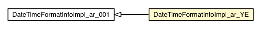 Package class diagram package DateTimeFormatInfoImpl_ar_YE