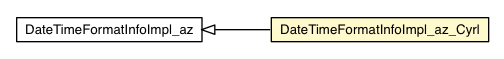 Package class diagram package DateTimeFormatInfoImpl_az_Cyrl