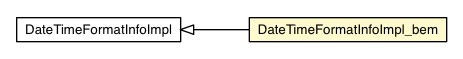 Package class diagram package DateTimeFormatInfoImpl_bem