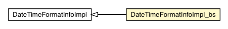Package class diagram package DateTimeFormatInfoImpl_bs