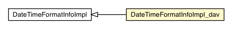 Package class diagram package DateTimeFormatInfoImpl_dav