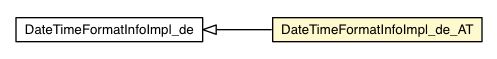 Package class diagram package DateTimeFormatInfoImpl_de_AT