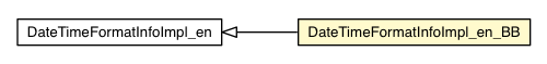 Package class diagram package DateTimeFormatInfoImpl_en_BB