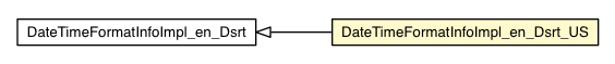 Package class diagram package DateTimeFormatInfoImpl_en_Dsrt_US