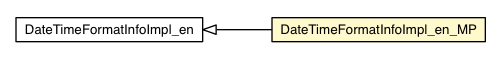 Package class diagram package DateTimeFormatInfoImpl_en_MP