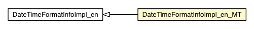 Package class diagram package DateTimeFormatInfoImpl_en_MT