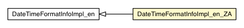 Package class diagram package DateTimeFormatInfoImpl_en_ZA
