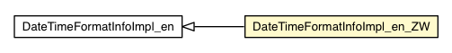 Package class diagram package DateTimeFormatInfoImpl_en_ZW