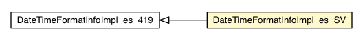 Package class diagram package DateTimeFormatInfoImpl_es_SV