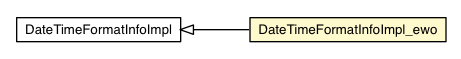 Package class diagram package DateTimeFormatInfoImpl_ewo