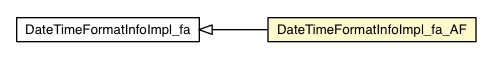 Package class diagram package DateTimeFormatInfoImpl_fa_AF
