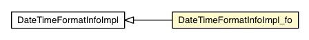 Package class diagram package DateTimeFormatInfoImpl_fo
