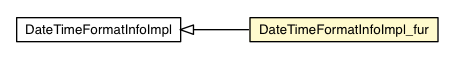 Package class diagram package DateTimeFormatInfoImpl_fur
