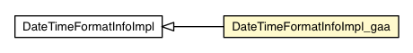Package class diagram package DateTimeFormatInfoImpl_gaa