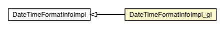 Package class diagram package DateTimeFormatInfoImpl_gl