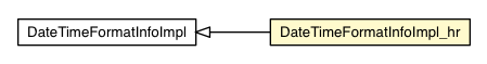 Package class diagram package DateTimeFormatInfoImpl_hr