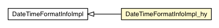 Package class diagram package DateTimeFormatInfoImpl_hy