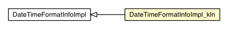Package class diagram package DateTimeFormatInfoImpl_kln
