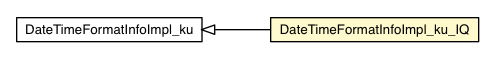 Package class diagram package DateTimeFormatInfoImpl_ku_IQ
