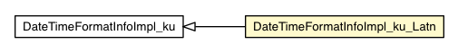Package class diagram package DateTimeFormatInfoImpl_ku_Latn