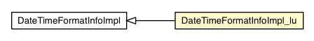 Package class diagram package DateTimeFormatInfoImpl_lu