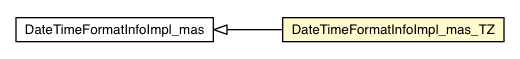Package class diagram package DateTimeFormatInfoImpl_mas_TZ
