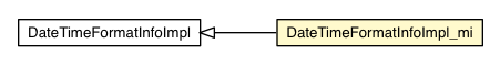 Package class diagram package DateTimeFormatInfoImpl_mi