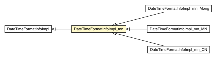 Package class diagram package DateTimeFormatInfoImpl_mn