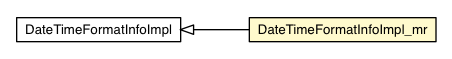 Package class diagram package DateTimeFormatInfoImpl_mr