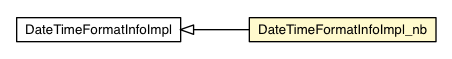 Package class diagram package DateTimeFormatInfoImpl_nb